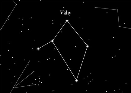 Constellation Balance